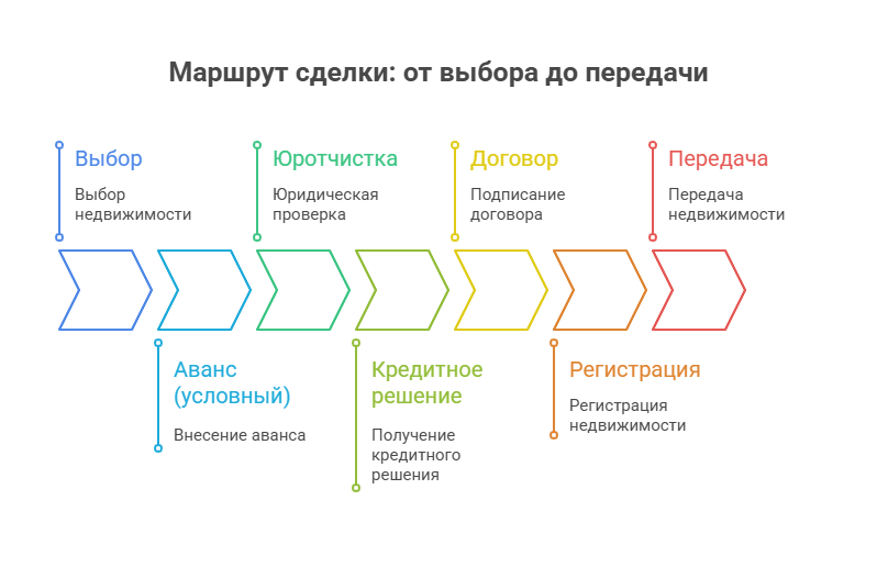 дача в матвеевке новосибирск сколько стоит